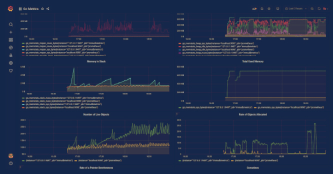 immuadmin stats