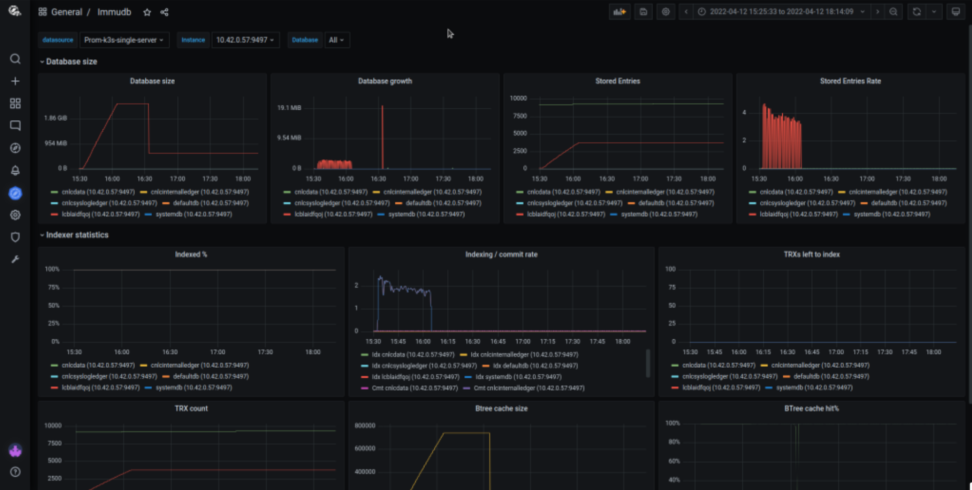 immudb grafana stats