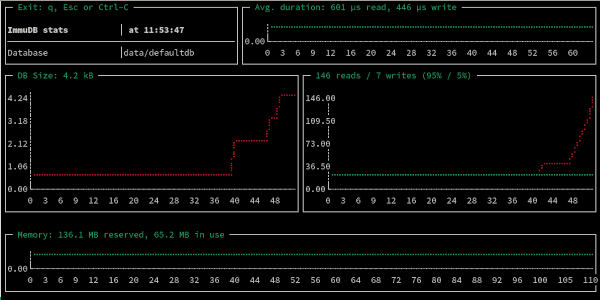 immuadmin stats