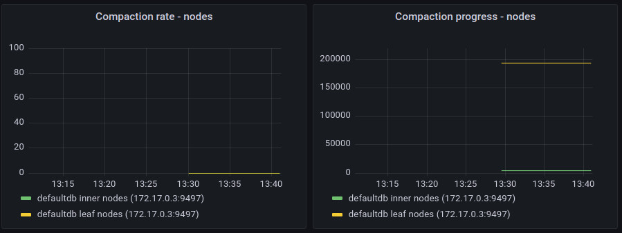 database entries