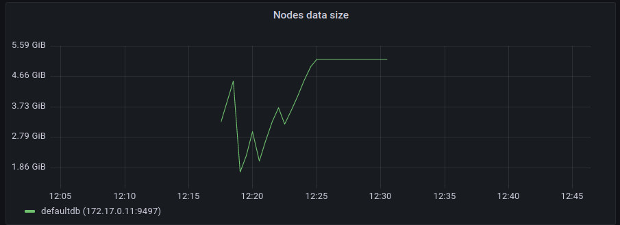 database entries