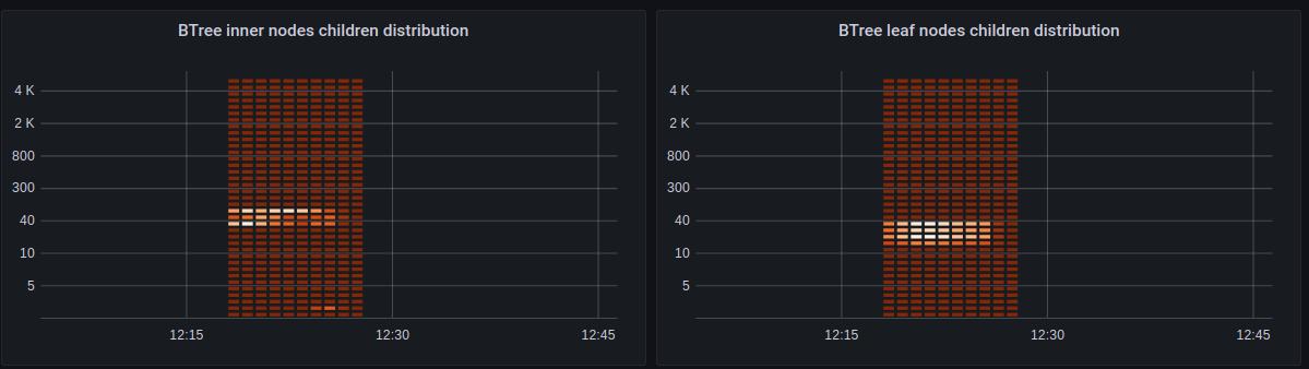 database entries