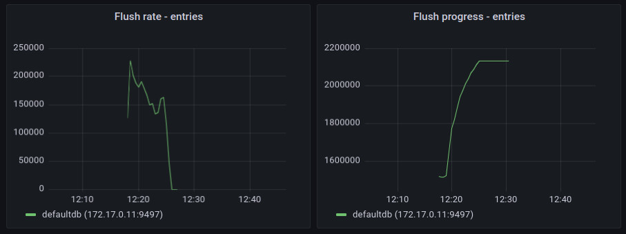 database entries