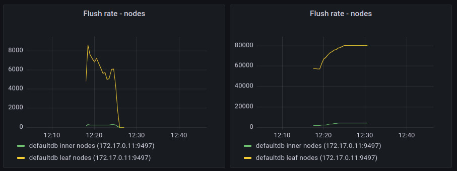 database entries